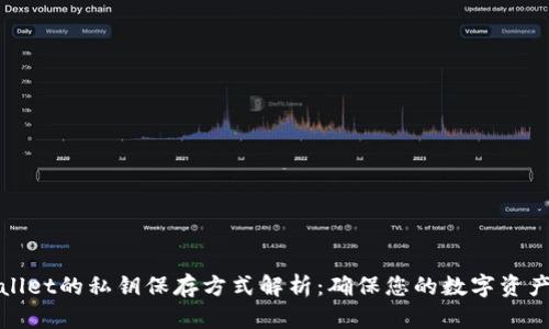 tpWallet的私钥保存方式解析：确保您的数字资产安全